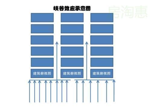 不买一楼和顶层建筑学家这3层更应避开,不舒服且难转手