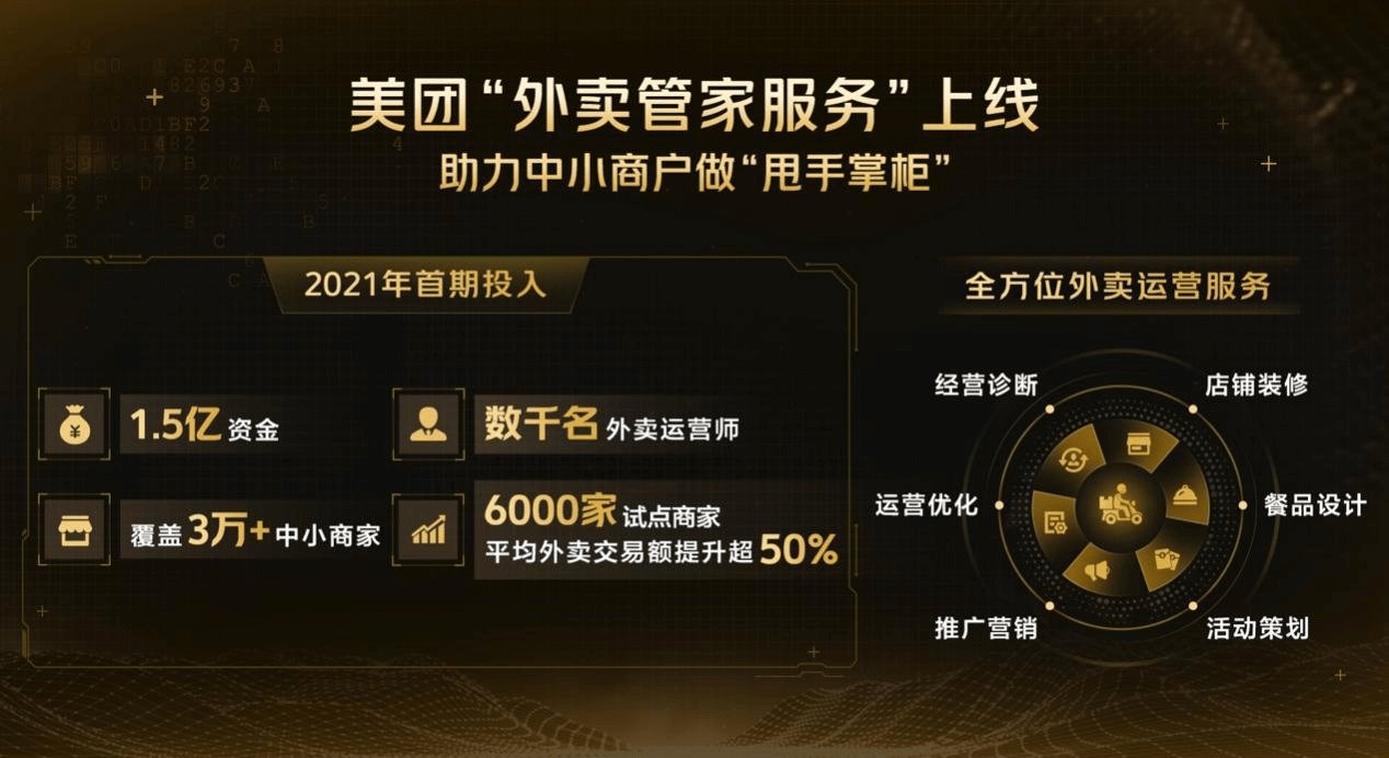 商户|美团外卖：如何让天下没有难做的外卖？