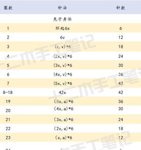 钩针图解|胖乎乎的短脚兔子,钩起来超级简单,做挂件太棒啦