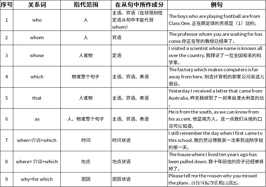 高中英语语法：定语从句全方位透彻解析！