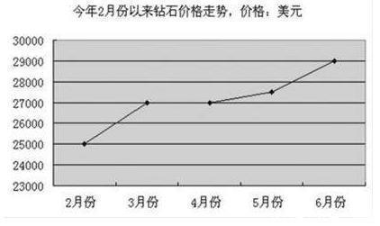 钻石的原石原来长这样,而且仅需这几招就可以鉴别