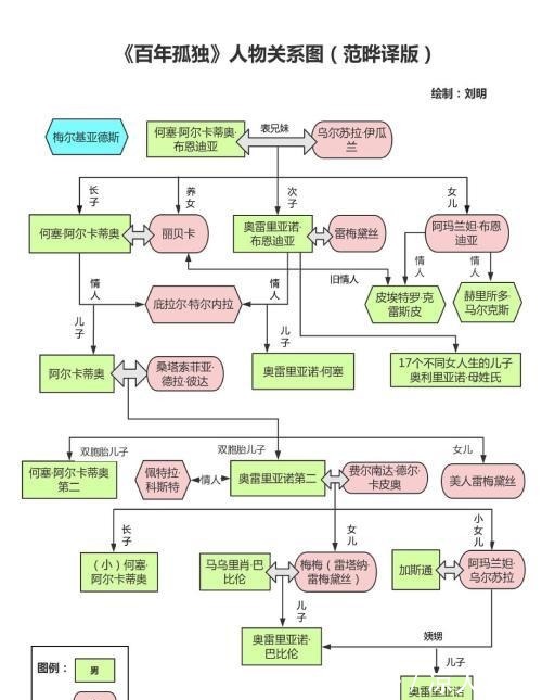 马尔克斯|《百年孤独》一部值得全人类阅读的经典巨著，为何很多人看不下去