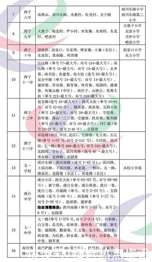 通知书|实用收藏！2021年西宁市城区小学升初中学区范围公示