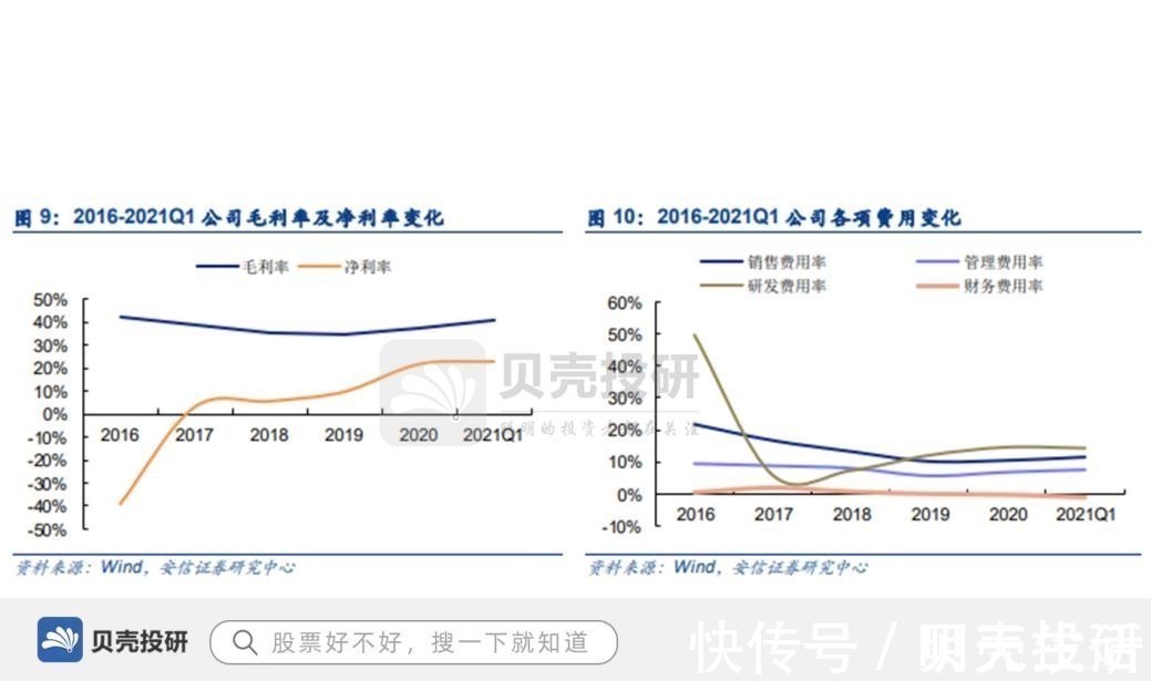 占率|一季度净利润同比增长超4倍，市占率前三，中微公司异军突起！