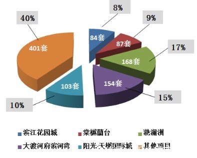 货量|看了今年8月的楼市数据，2021年稳了！