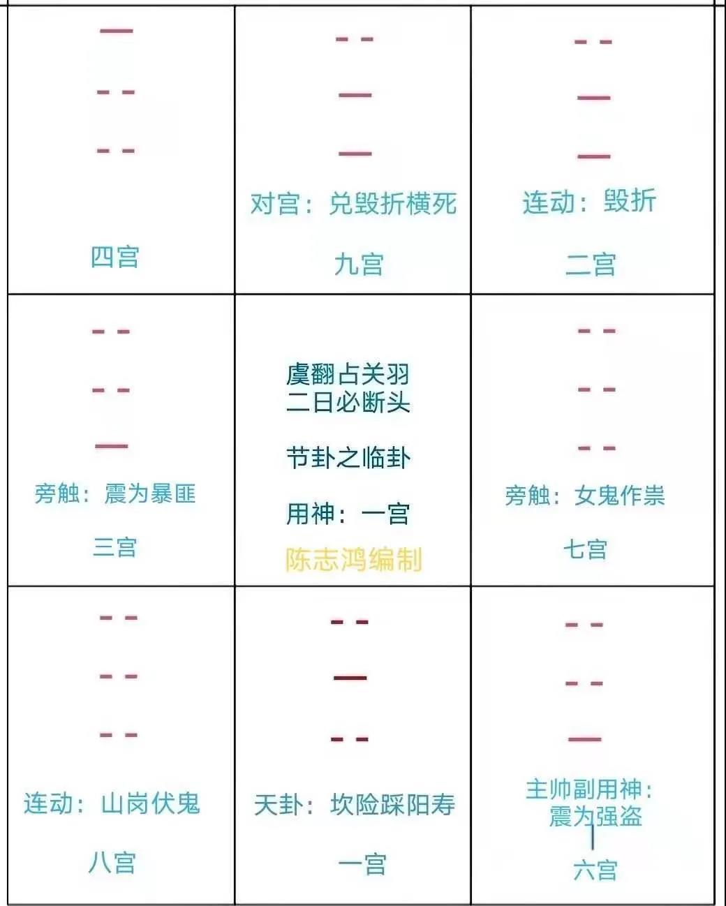 先天八卦|志鸿辅导中心公益传播"周易象数"传统文化