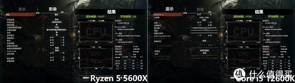 酷睿|春节8000元预算怎么攒机？锐龙5 5600X与i5 12600K评测