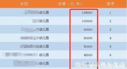 幼儿园|年薪24万“养不起”幼儿园2个娃?家长:根本见不到钱!