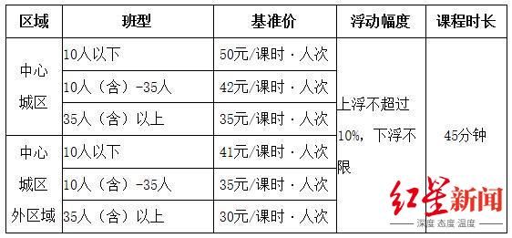 学科类|10人以下基准价50元，成都义务段学科培训收费标准出炉