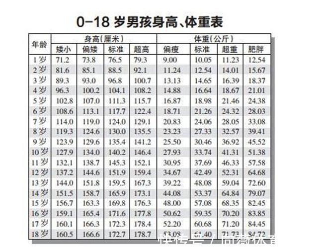 骨骼|孩子停止发育会有3个前兆，如果你家孩子全中，身高基本已成定局