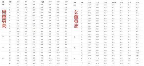 发育|2岁宝宝有啥发育指标评估?能做到这些事,说明孩子超前发育了