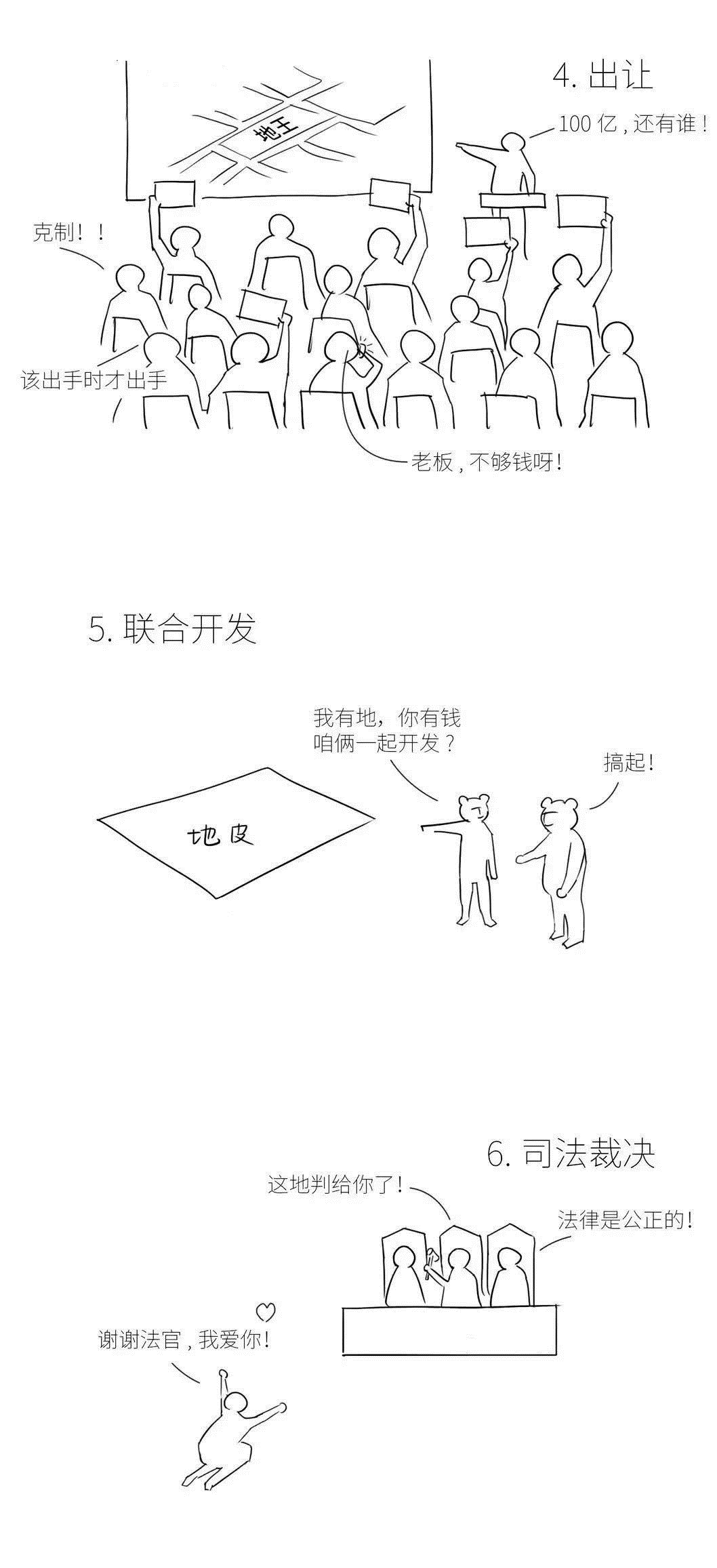 流程|漫画图解房地产开发全流程