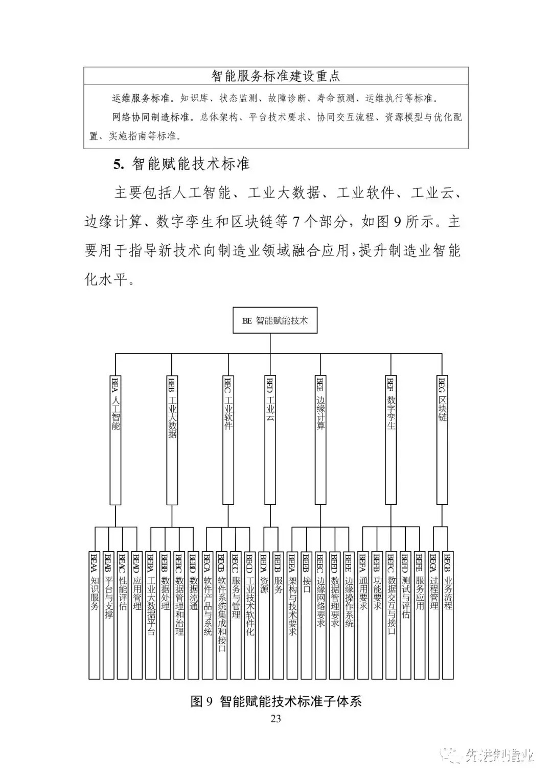 《国家智能制造标准体系建设指南（2021版）》（全文+下载）|智能制造 | 标准体系