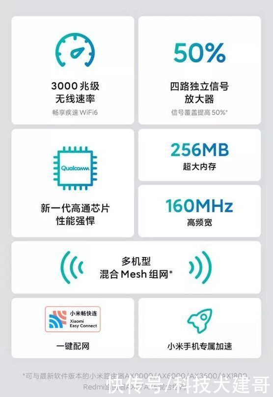 赞助商|Redmi路由器AX3000开启预约；vivo正式成为中国女排官方赞助商