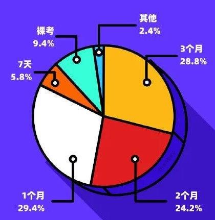 拖后腿|最高586分！高校四六级平均分排行榜出来了！你还在拖后腿吗？