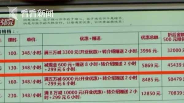 花4万上辅导班成绩不升反降 家长：退钱！