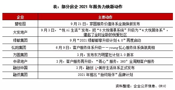 房地产|2021年9月中国房地产企业品牌传播力排行前100