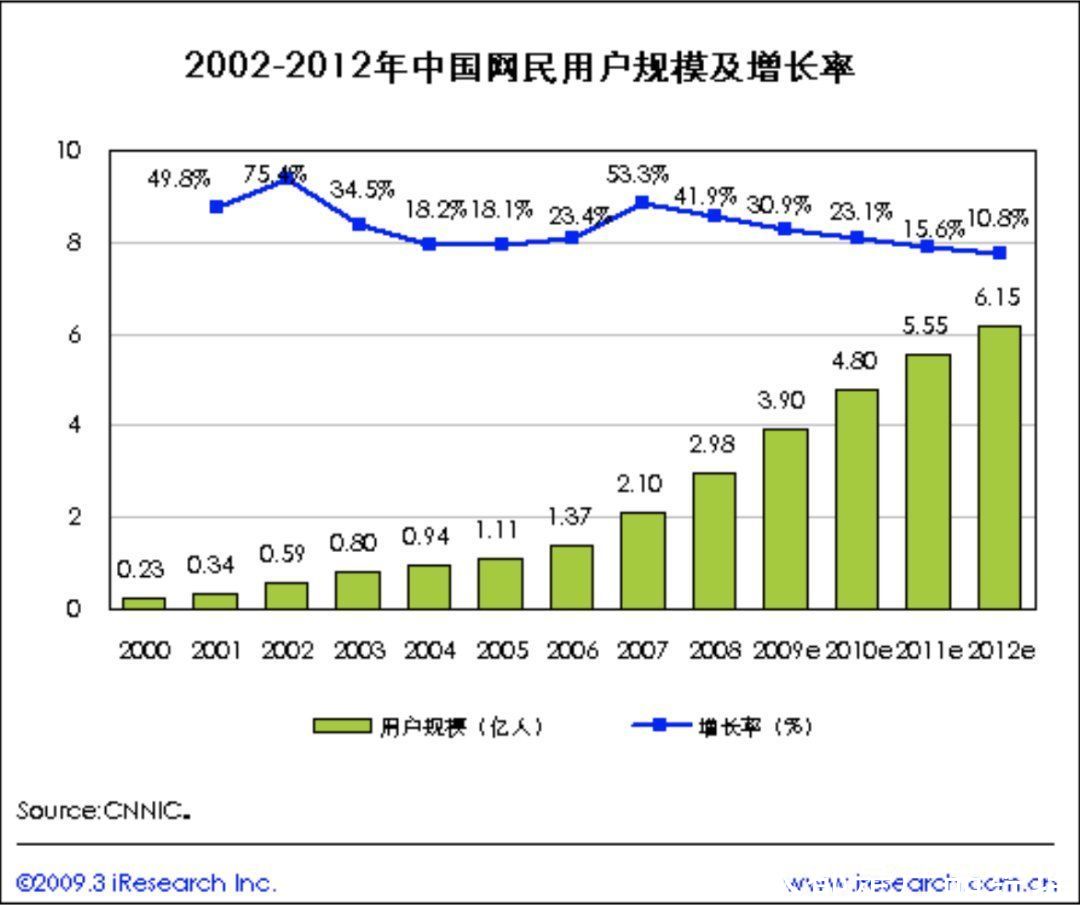 互联网|互联网20年，公共讨论空间从哪里来，将到哪里去？（二）