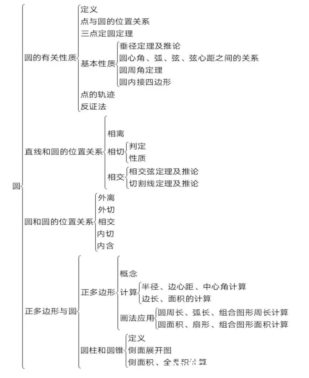 不挑战下自己 怎能登上山巅？数学二模填空压轴题训练来了