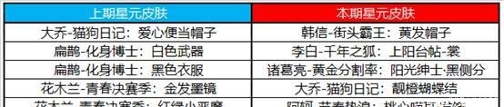 东西|王者荣耀五周年庆典倒计时来了，除李小龙皮肤外的东西也不少