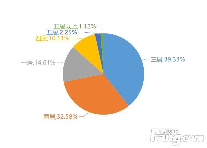 昆明|12月昆明新房用户关注度大数据报告