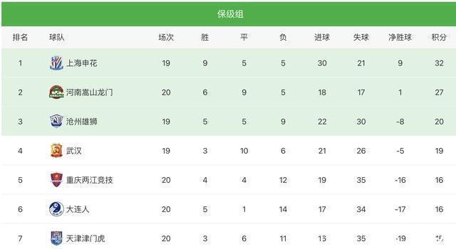大连人|近8轮首胜!重庆队1-0大连人,张外龙跪地庆祝,保级救命3分