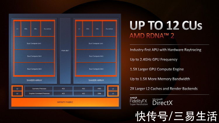 cpu|CES首日观察：AMD新品迭出，I/N两家各有玄机