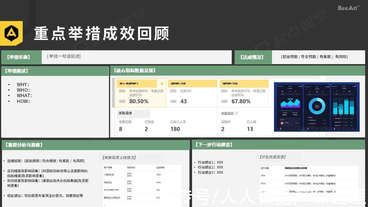 数字产品|建立数字产品的价值衡量闭环