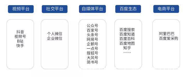 指标|工业品推广的5个关键步骤