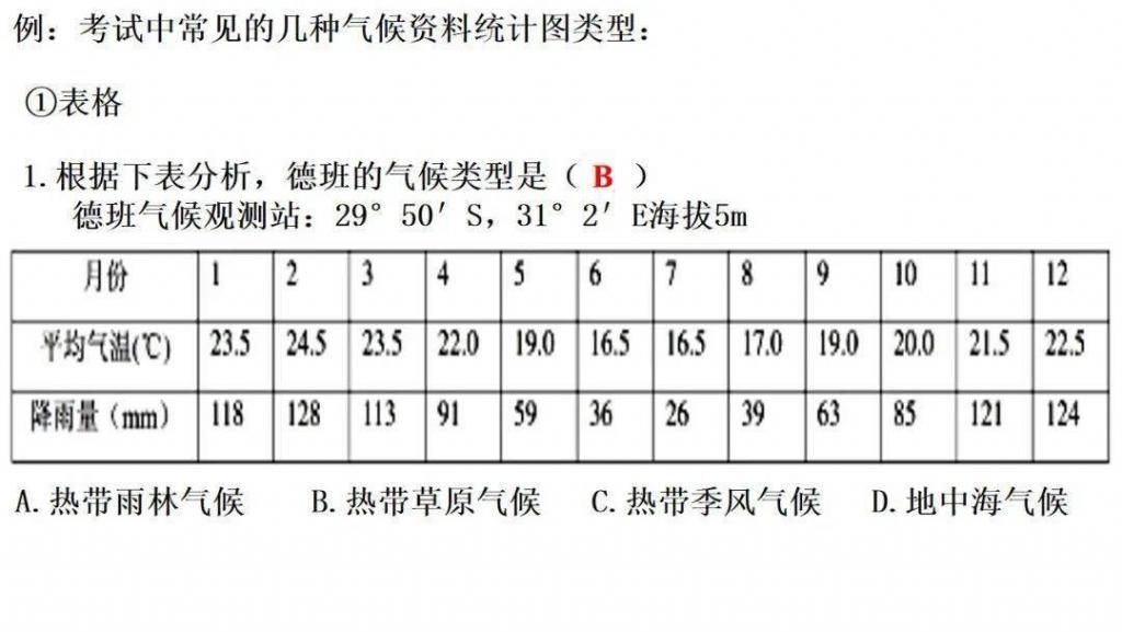 世界气候类型（高三一轮复习）