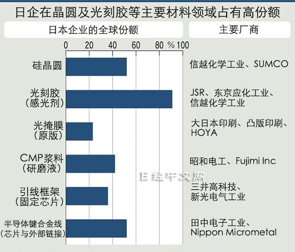 中国大陆|集微咨询:“产能为王”下的本土半导体材料供应商迎黄金窗口期