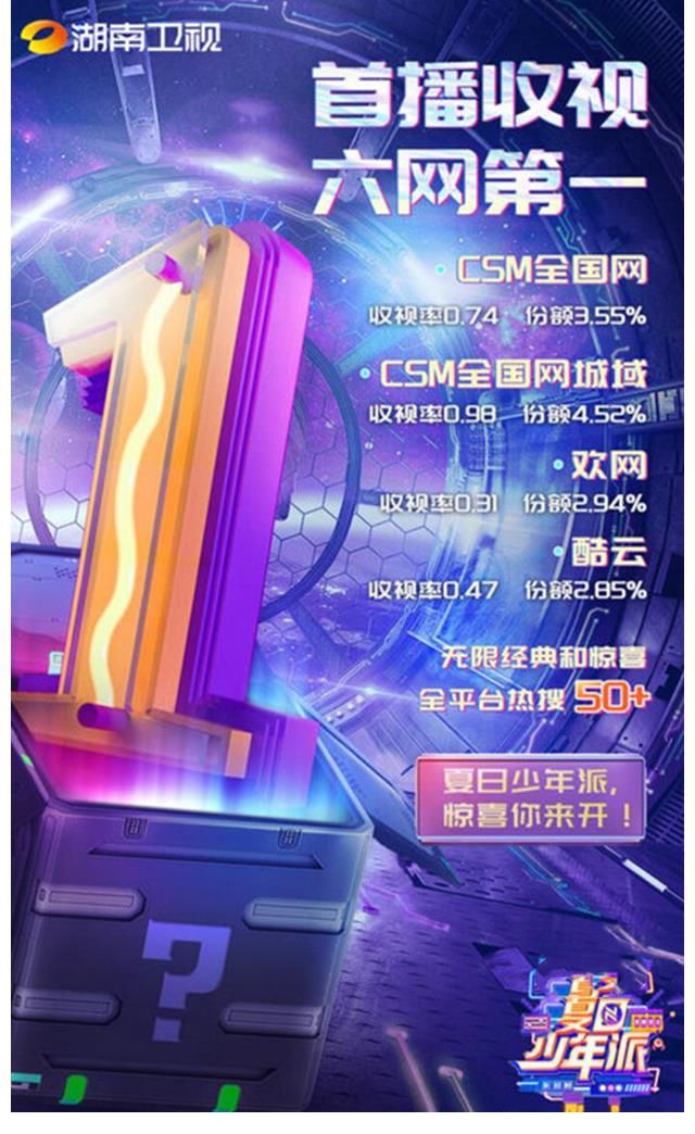 楊迪|何炅招牌也不靈？新綜收視奪冠但口碑崩塌，四個問題成主要槽點