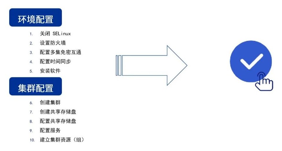 节点|统信正式推出高可用集群部署管理软件统信有备（UHA）