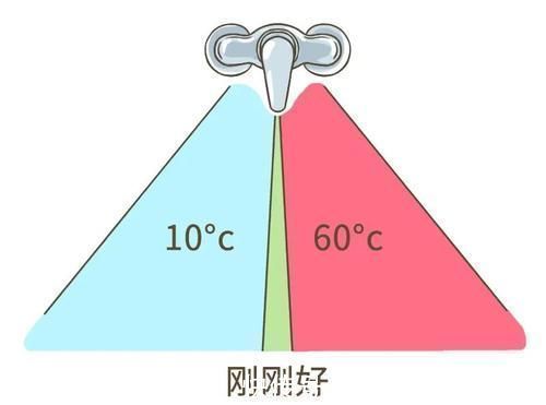 真相|洗澡要不要搓泥？多久洗一次澡？一文读懂洗澡的真相