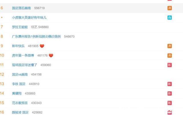 热搜|国足13次被骂上热搜!吴曦无奈道歉,央视解说:不坚持又能怎样!