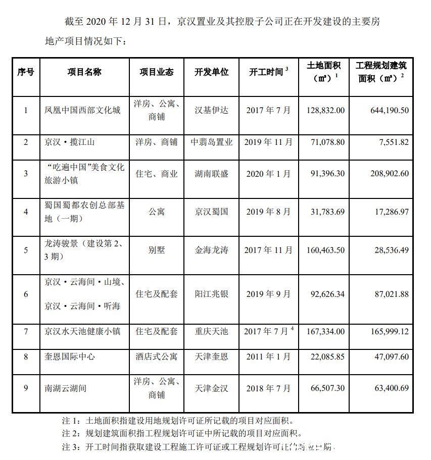 退出|奥园美谷退出地产业务：直接出售而非纳入母公司，逻辑何在？