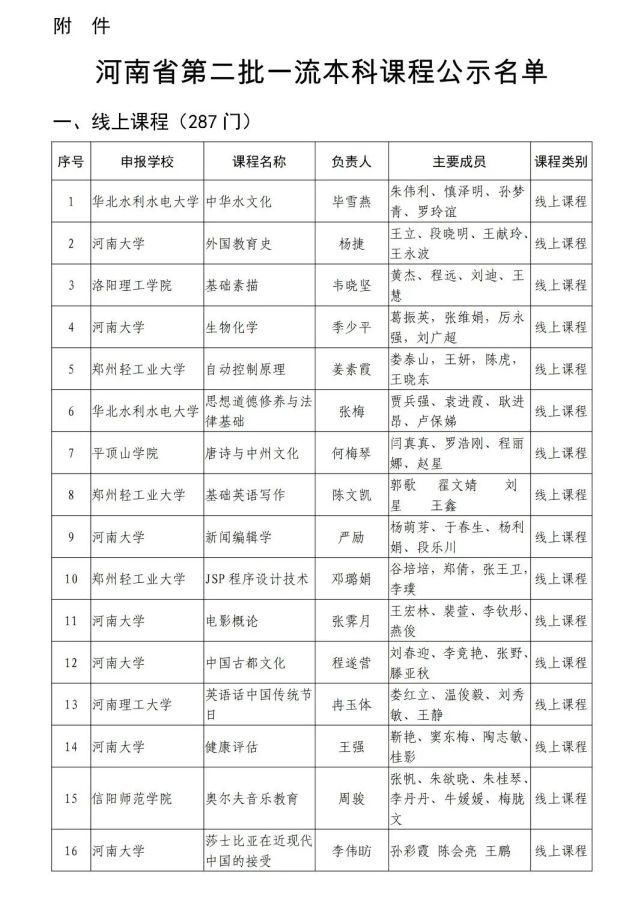 河南省教育厅关于第二批省级一流本科课程认定名单的公示，1238门