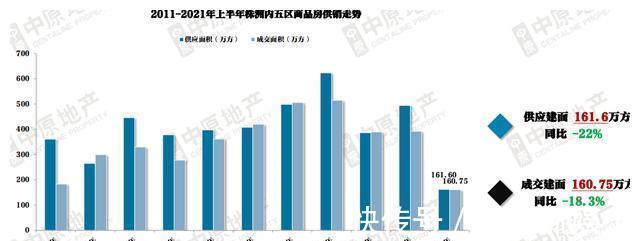 株洲|株洲楼市年中盘点②新房量跌价涨各区域分化现象严重