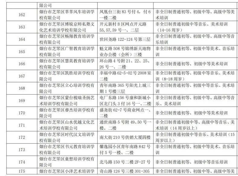 校外培训机构|芝罘区校外培训机构黑白名单公布