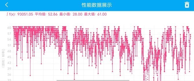 游戏|iQOO Neo5 SE游戏上手体验：2000元价位不容忽视的游戏强者