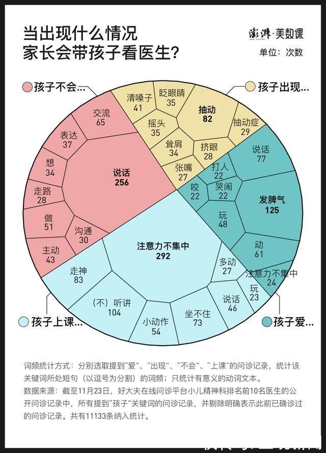 精神科|10000条儿童精神科问诊数据:家长懂孩子心里的苦吗?