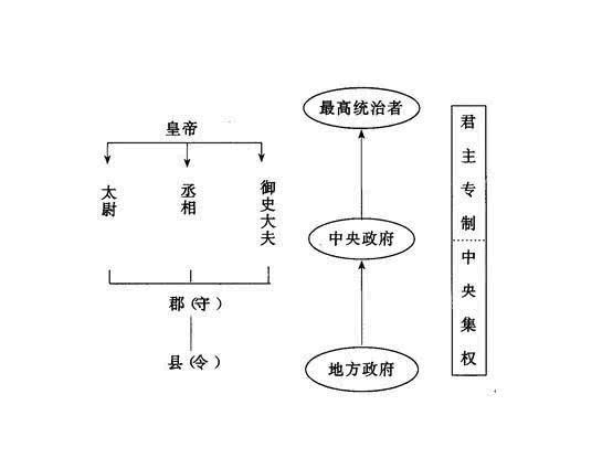 封建制|先秦时代的封建邦国制，和秦朝以后的封建制有什么差别？看完后明白了！