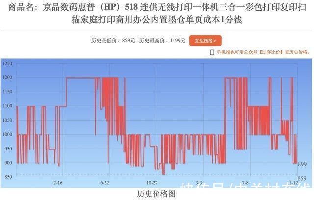 战报|双十一战报来袭 细看价格背后的与众不同