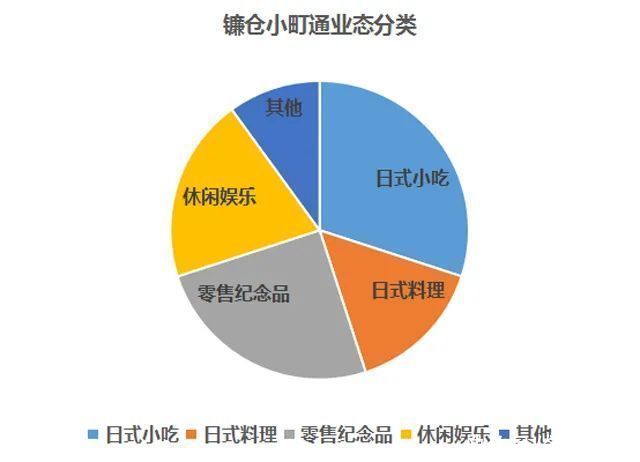 特色|十大文旅商业街案例解析（下）