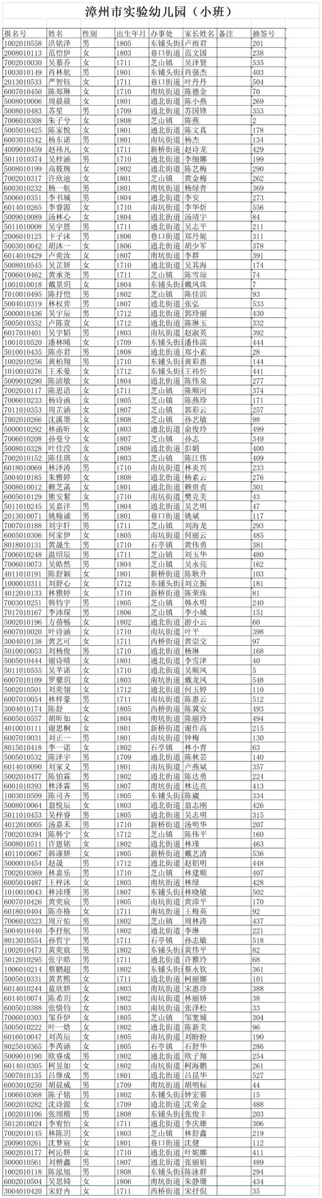 名额|重磅！芗城市区8个街道生源同权！芗城市区公办园摇号结果出炉