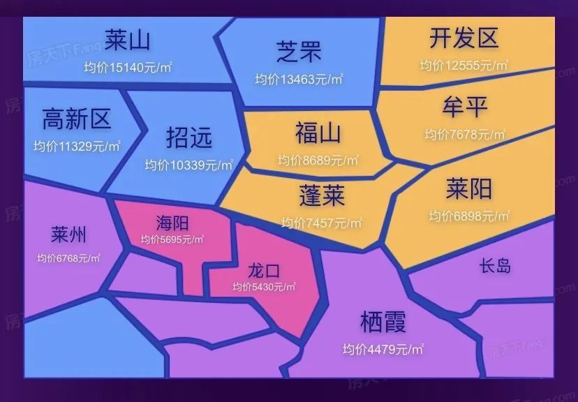 烟台|2021年9月烟台楼市白皮书