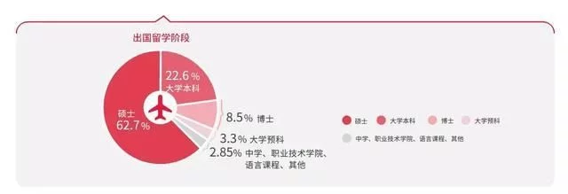 这些理由，让我决定在进入大学前考雅思