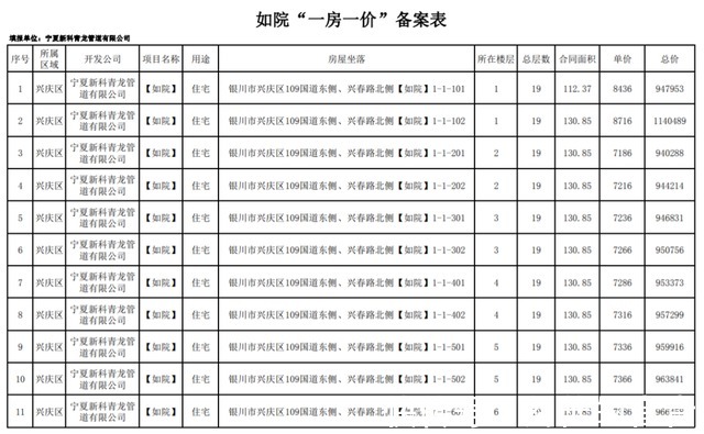 公示|最新!银川这3个小区房价公示!
