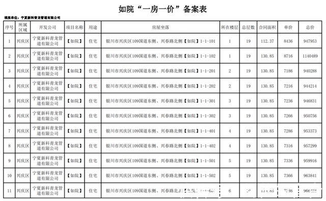 公示|最新！银川这3个小区房价公示！