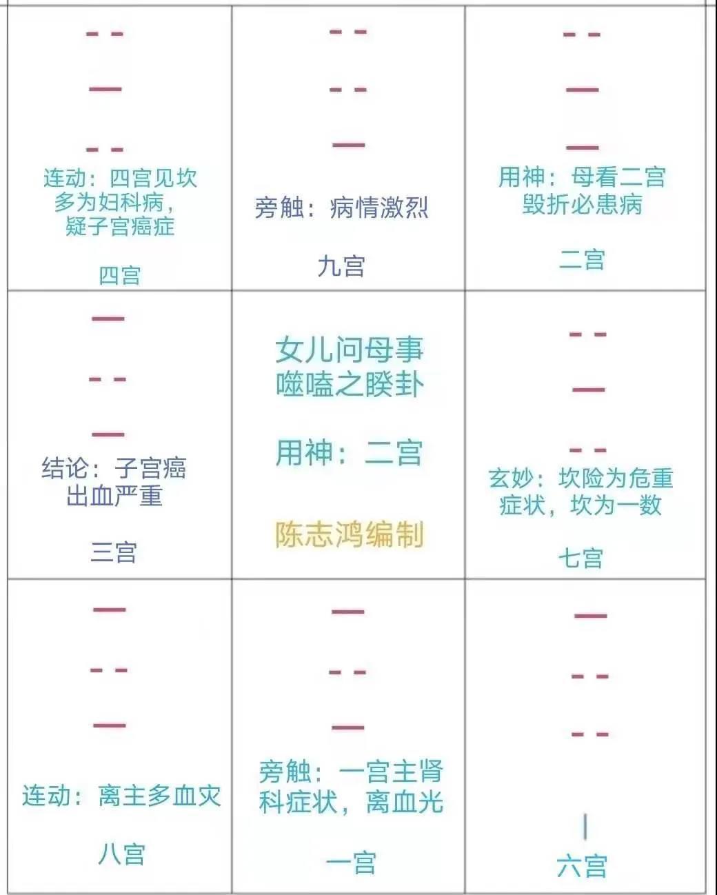  数法|淳丰先生将向易学爱好者传授“淳丰象数法”